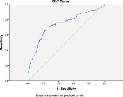 Pediatric Diastolic Heart Failure: Clinical Features Description of 421 Cases